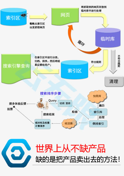 全网搜索优化_常宁网站优化_常宁网站建设公司_富岳_常宁ai+seo优化
